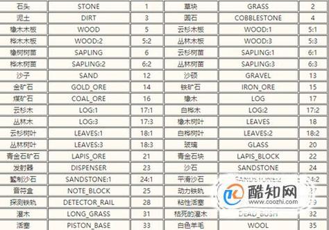 mc所有物品英文名