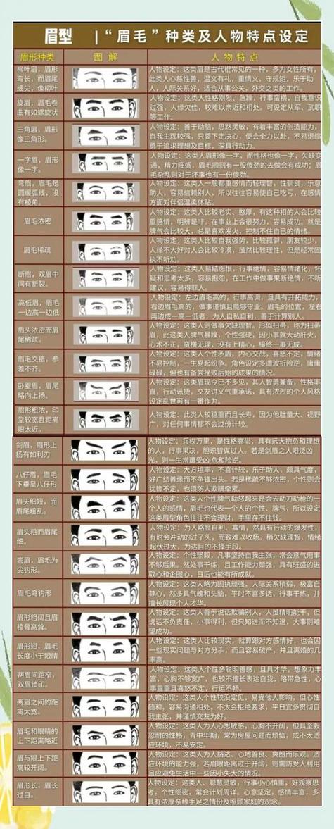 看面相识人图解
