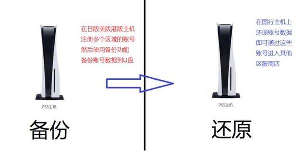 psv国行和日版的区别