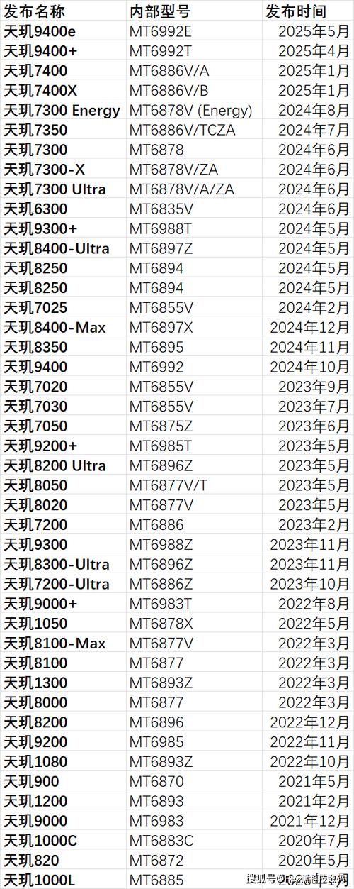 芯片型号查询网