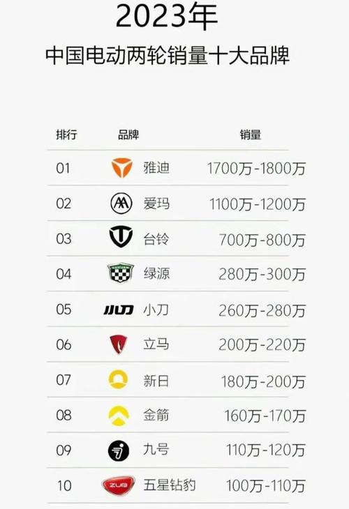 全国十大电动车品牌最新排名