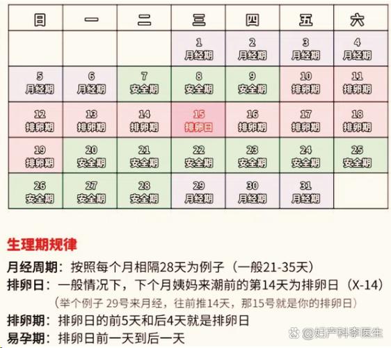 例假走后几天是安全期