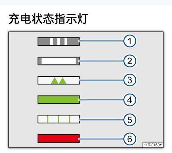 充电器的灯一闪一闪是什么原因