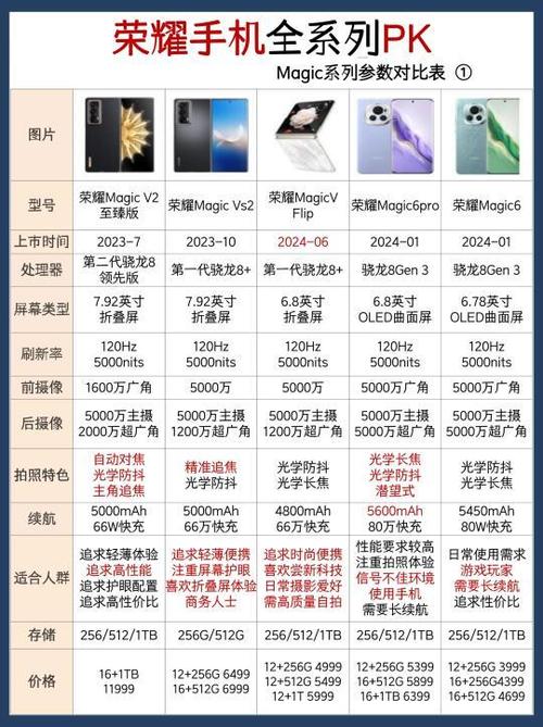 荣耀30的返回键在哪里,如何设置