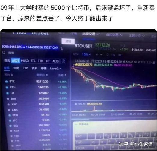 09年挖了500个比特币