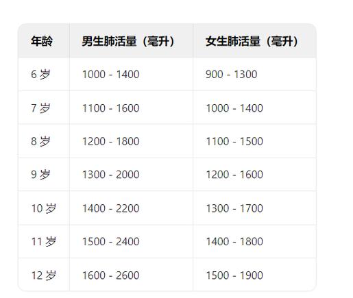 一口气吹30秒肺活量是多少