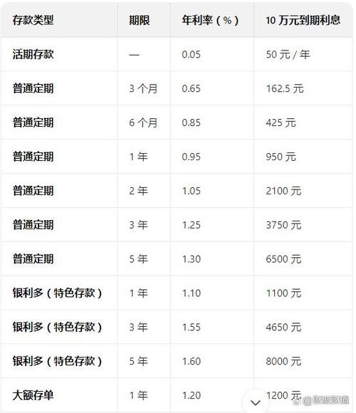 农业银行现金转出怎样算利息