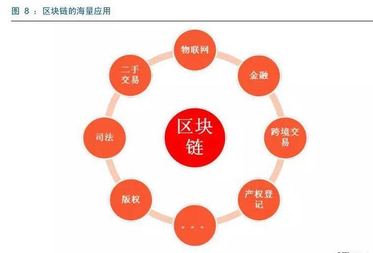 区块链的意义和作用