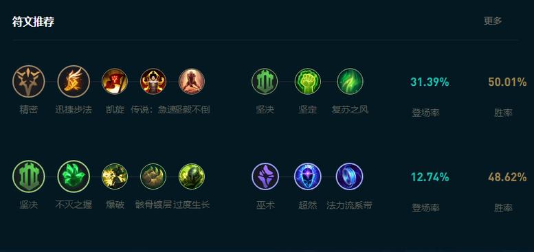 狗头不灭之握符文