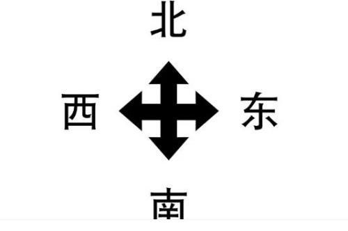 东南西北4个方向