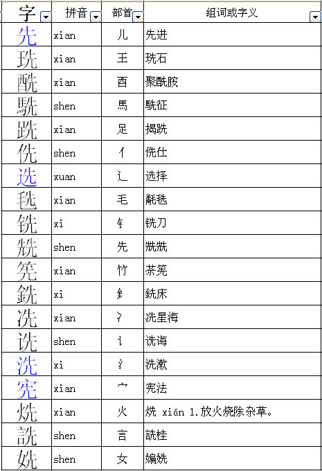 刚加偏旁组词