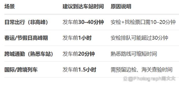 提前多少分钟检票截图2