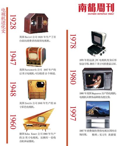 电视机发展史四个阶段截图2