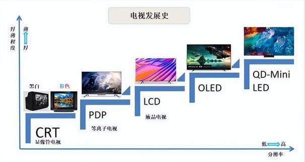 电视机发展史四个阶段截图3
