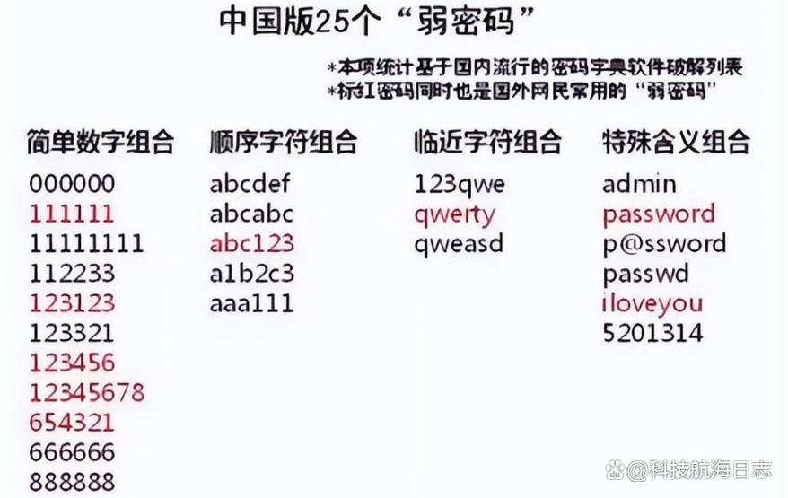 网络安全认证的8位口令是什么