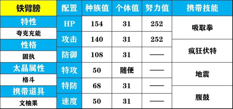 宝可梦物攻种族值排行