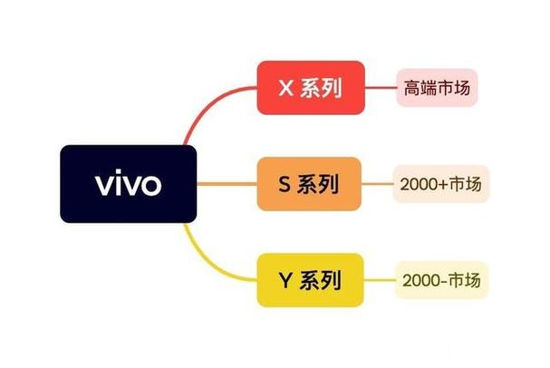 vivo手机x系列和z系列哪个好