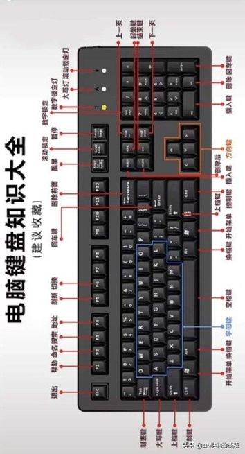 计算机按键的功能介绍