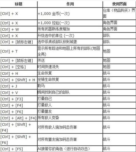 骑马与砍杀商店作弊码