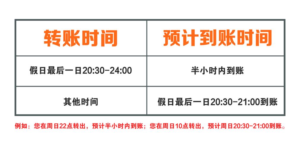 中国银行网上转账到账时间