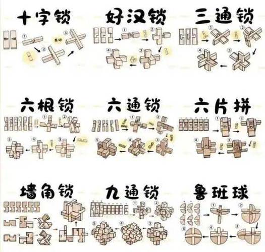 连环锁图解大全截图2