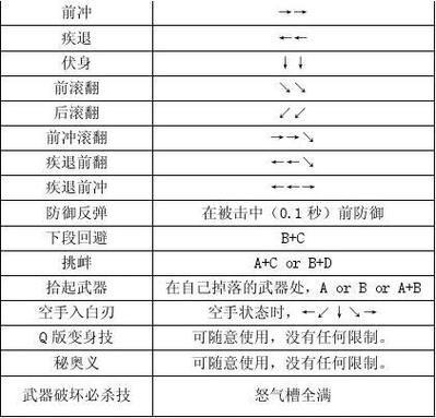 街机侍魂2出招表