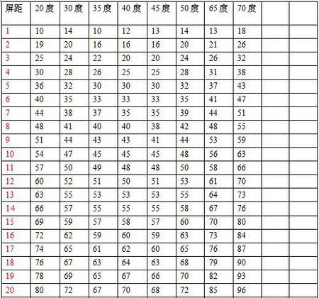 tnt弹道轨迹力度表