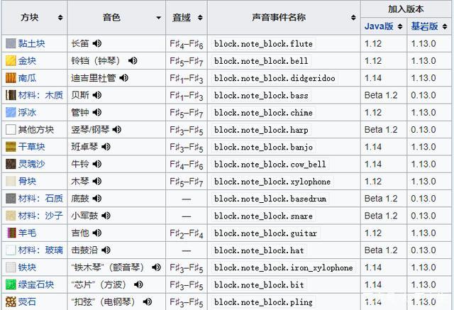 我的世界音符盒教程