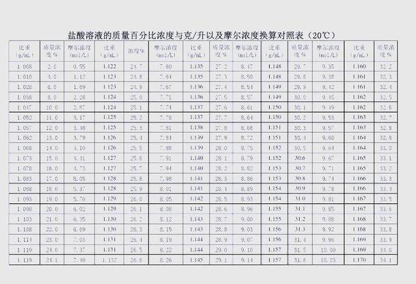 mol浓度和质量浓度的换算