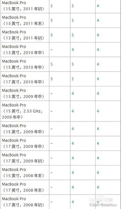 什么是mac版本