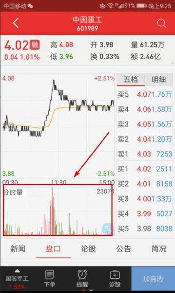 同花顺成交量怎么看怎么设置成交量截图2