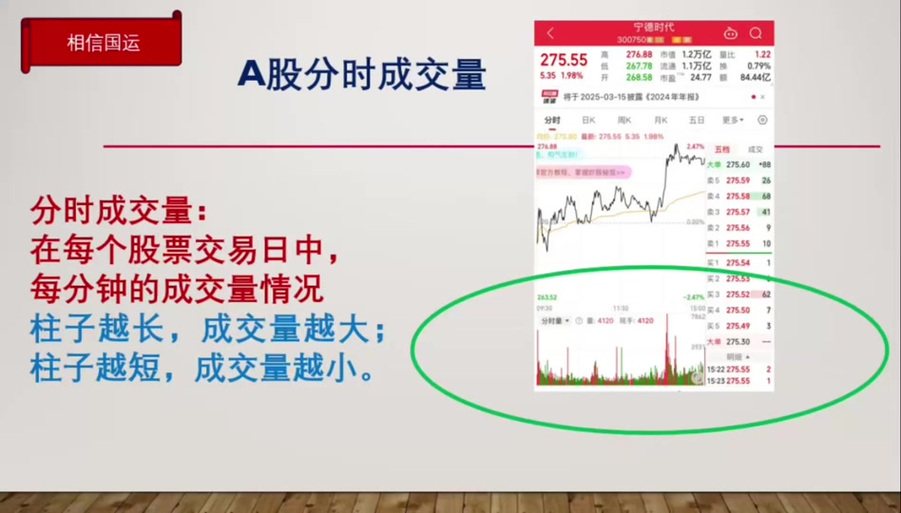 同花顺成交量怎么看怎么设置成交量截图3