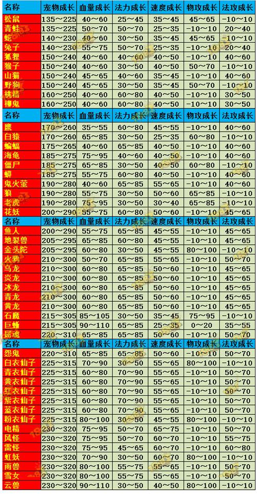 问道宠物成长列表图鉴大全