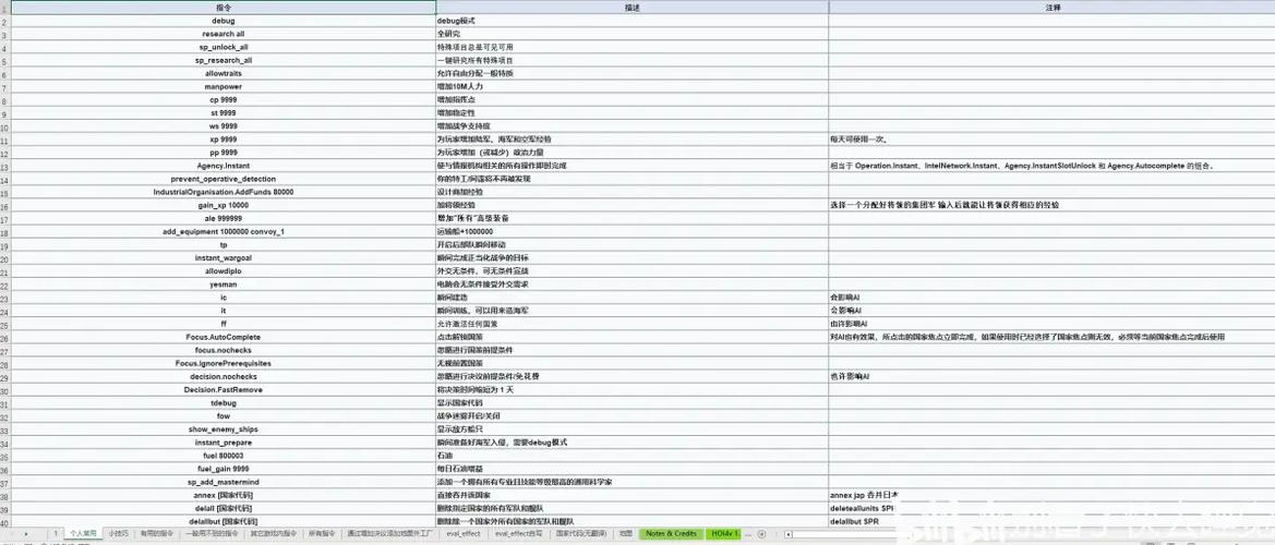 控制台指令代码大全