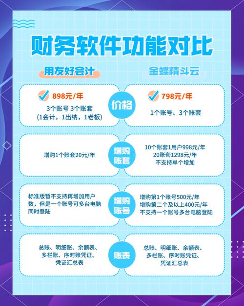 好会计财务软件一年多少钱