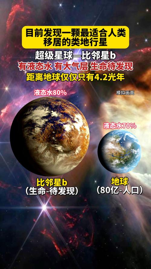 比邻星b自转