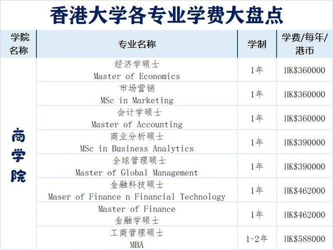 香港大学读研条件及费用