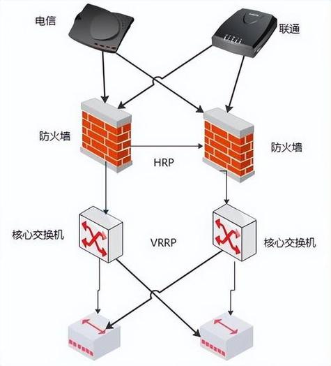 路由器一直闪黄灯不能上网