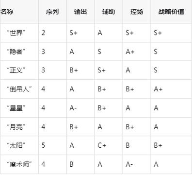 诡秘之主战力排行