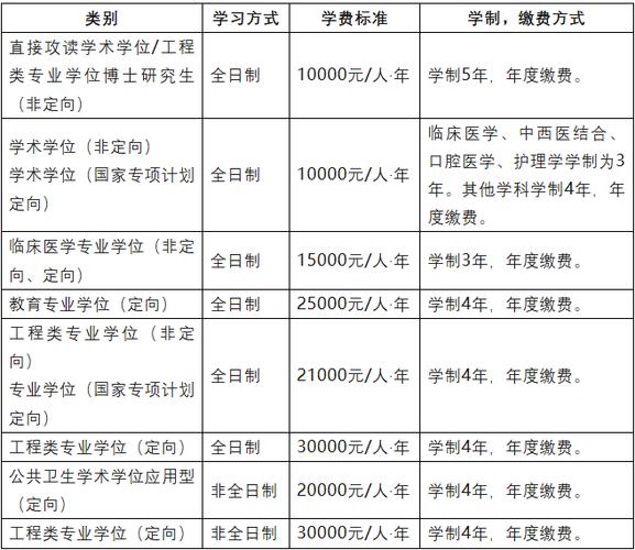 读博士需要交学费吗