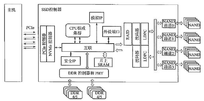 游戏和mod文件夹都要放固态吗