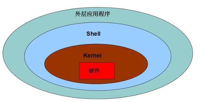 内核版本是什么意思