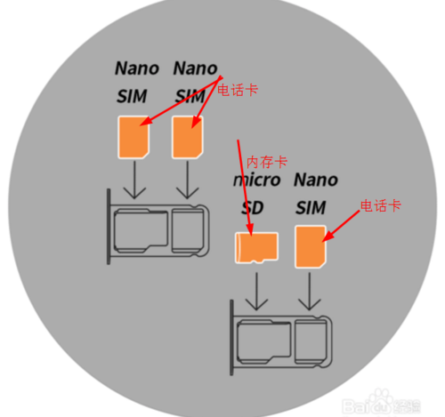 手机卡怎么插才是正确的