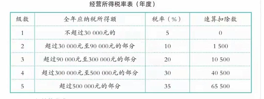 个税税率表自从2019年以后有变化吗截图3