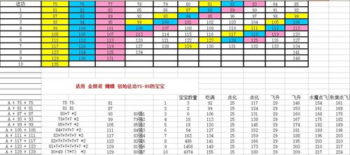问道强化10次需要多少钱
