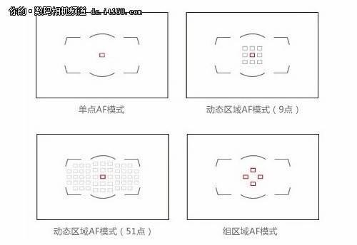 尼康d750拍摄视频如何对焦