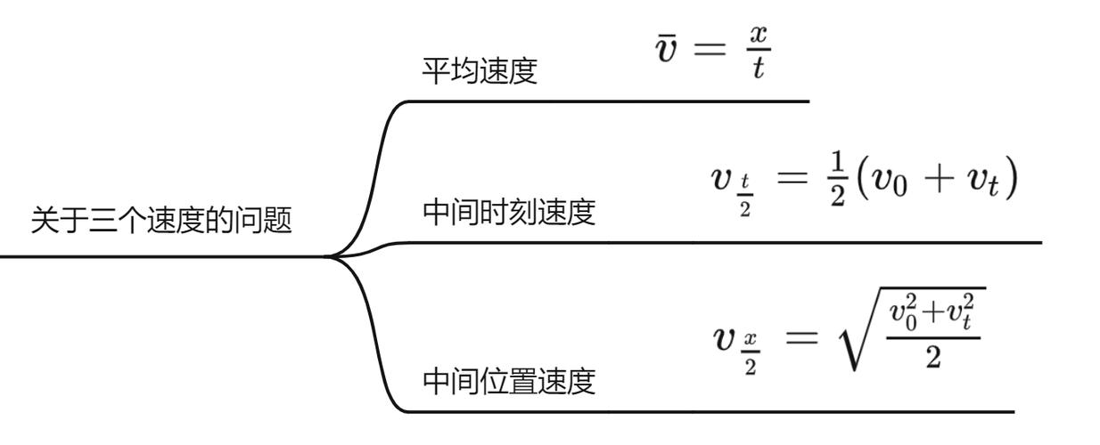 匀加速直线运动的平均速度公式