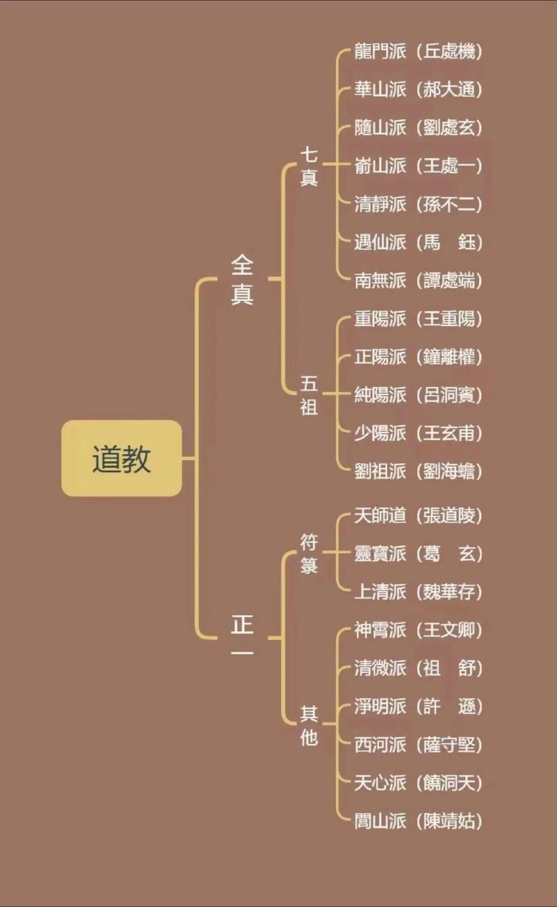 道起全真全本免费