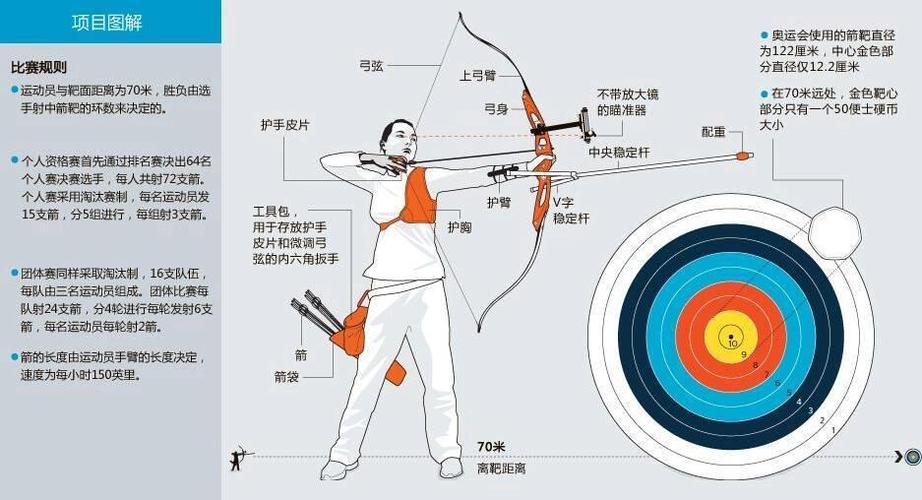 弓箭使用方法