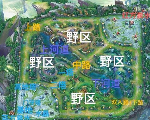 王者荣耀分路战力计算规则2023